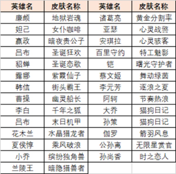 王者荣耀英雄练习场在哪里进入