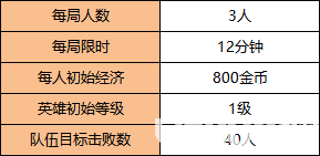 《王者荣耀手游》边境突围复活模式怎么玩