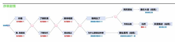 阴阳师四季之歌活动路线攻略