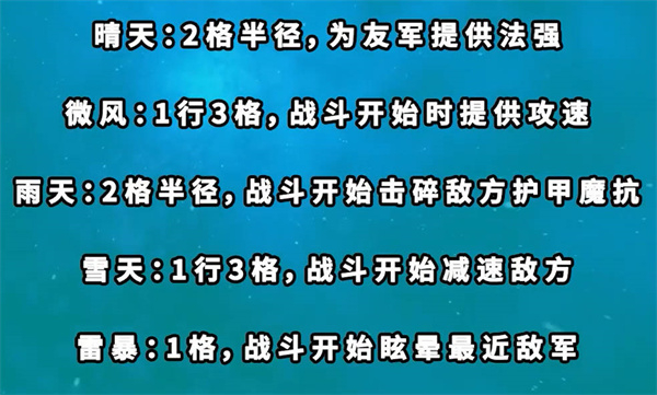 云顶之弈s8风女技能羁绊一览