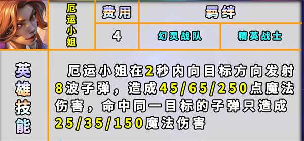 云顶之弈s8赏金技能羁绊一览