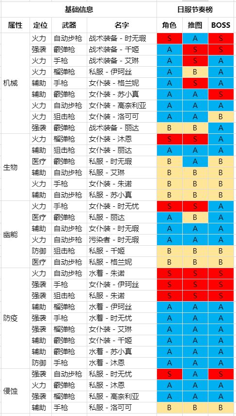 双生视界最强角色排名-双生视界最强角色排行榜