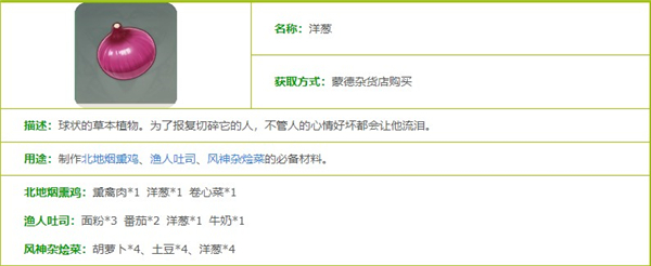 原神洋葱图鉴一览