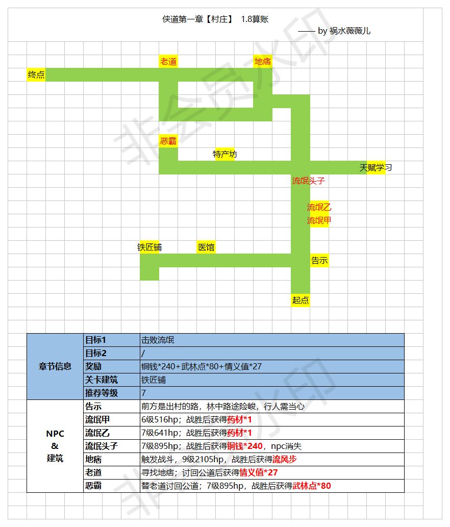 江湖悠悠侠道1-8地图详解与任务完成全攻略