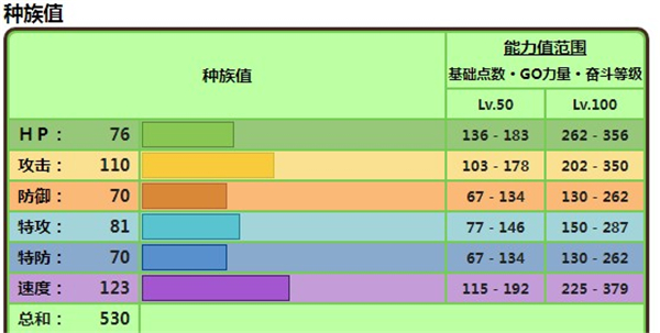 宝可梦朱紫魔幻假面喵种族值一览