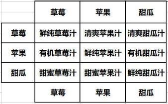 dnf消暑果汁合成材料需要哪些-dnf消暑果汁材料合成表介绍