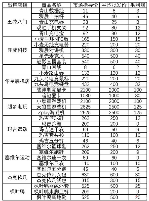 大多数网店经营攻略详解