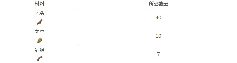 方舟生存进化手机版木制柱子怎么做-方舟生存进化木制柱子制作材料介绍