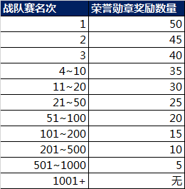 王者荣耀战队赛专属头像框怎么获得-战队赛专属头像框获得方法攻略