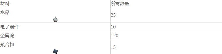 方舟生存进化手机版冰箱怎么制作-方舟生存进化冰箱制作方法及材料介绍