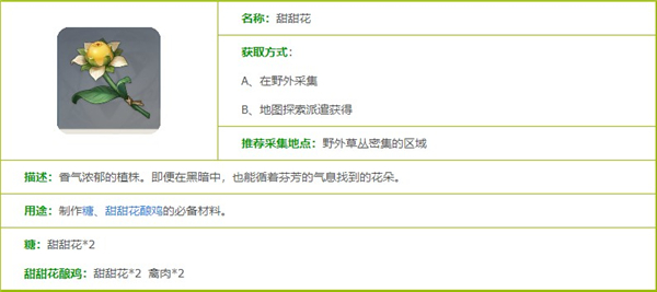 原神甜甜花图鉴一览