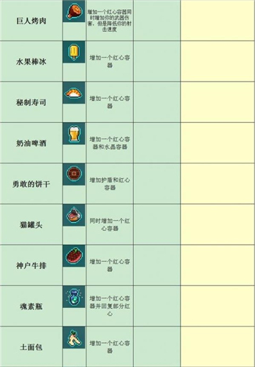 霓虹深渊无限全道具图鉴一览