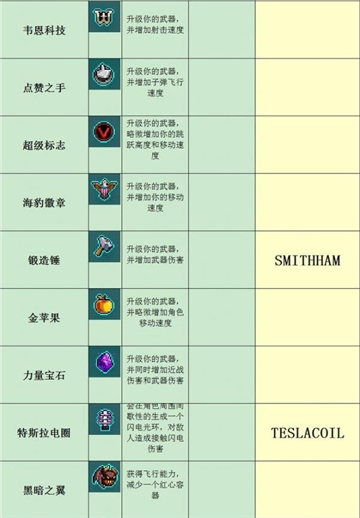 霓虹深渊无限全道具图鉴一览