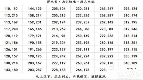 逆水寒凶宅惊魂人质都在哪-逆水寒凶宅惊魂人质位置坐标汇总