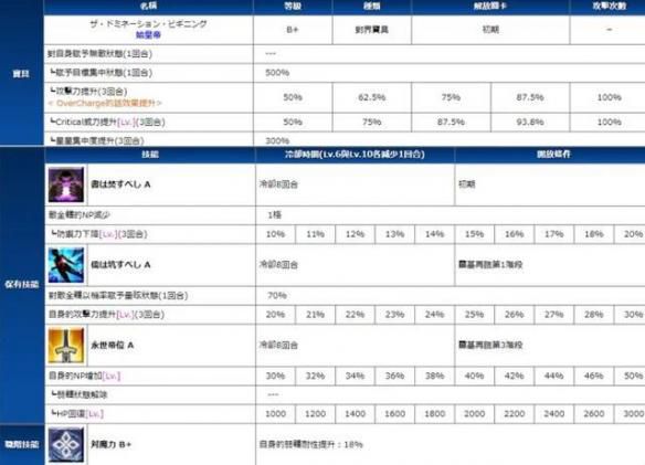 《fgo手游》秦始皇技能是什么