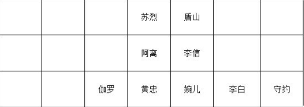 王者模拟战自走棋长安流攻略-王者模拟战长安流运营思路