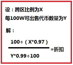 DNF2023五一套回血攻略