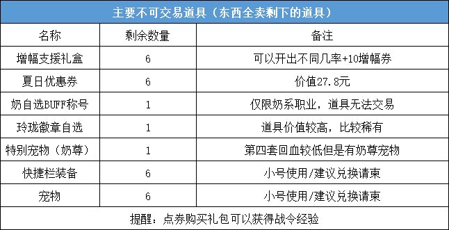 DNF2023五一套回血攻略