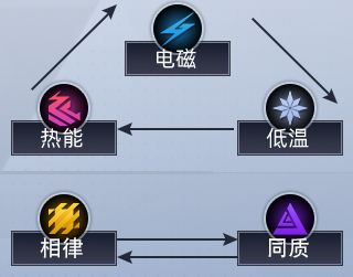 恙化装甲属性克制关系-恙化装甲角色克制详解