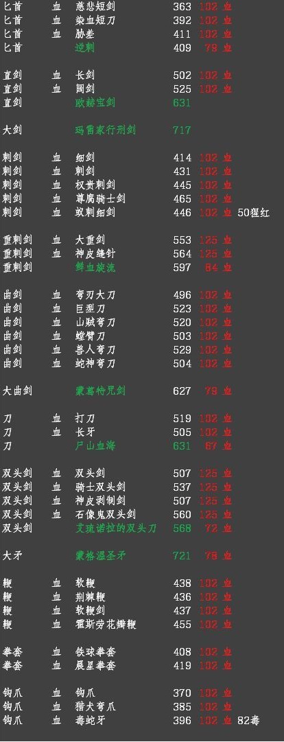 艾尔登法环出血流派武器怎么选择-出血武器推荐介绍