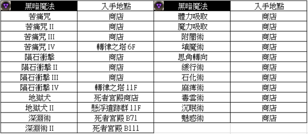 皇家骑士团重生全魔法书获得攻略汇总