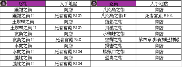 皇家骑士团重生全魔法书获得攻略汇总