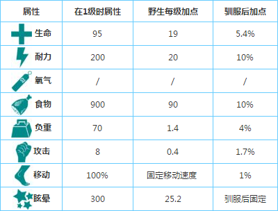 方舟生存进化手机版企鹅在哪-方舟生存进化企鹅怎么驯服