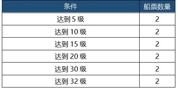 我的起源福利大全-活动礼包汇总