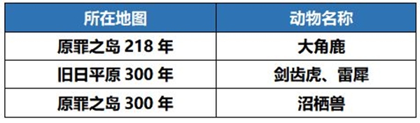 我的起源福利大全-活动礼包汇总