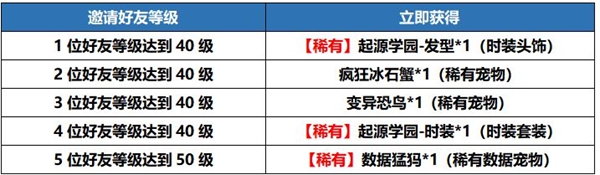 我的起源福利大全-活动礼包汇总