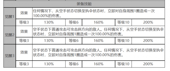 《白夜极光》妮娜角色面板数据一览