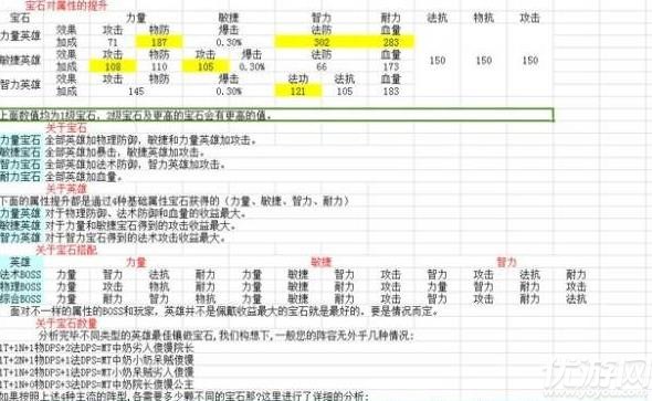 我叫MT4宝石属性大全-我叫MT4各宝石属性汇总介绍