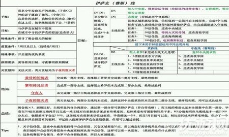 永远的7日之都伊萨克主线怎么打-永远的7日之都伊萨克主线攻略