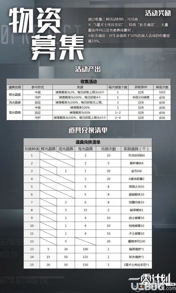 《一零计划手游》物资募集活动是什么