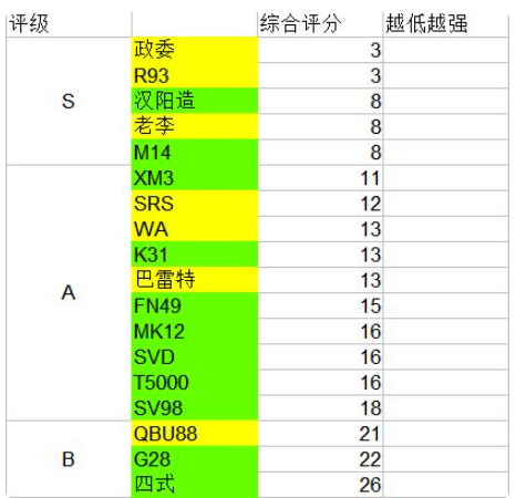 少女前线游戏攻略-少女前线武器持久夜战排名