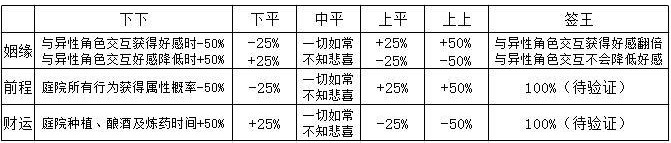 江湖悠悠老易占卜卦象效果全解