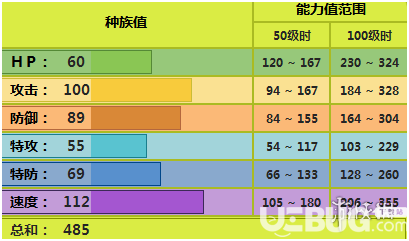 《pokemmo手游》蜈蚣王怎么配招