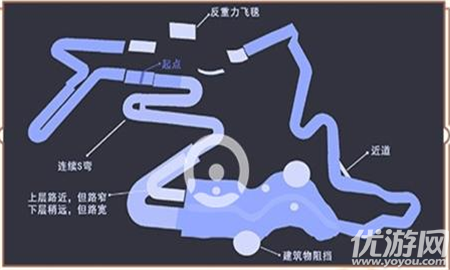 qq飞车夜鸣沙都地图怎么跑-qq飞车夜鸣沙都地图跑法攻略