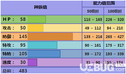 《pokemmo手游》死神棺怎么配招