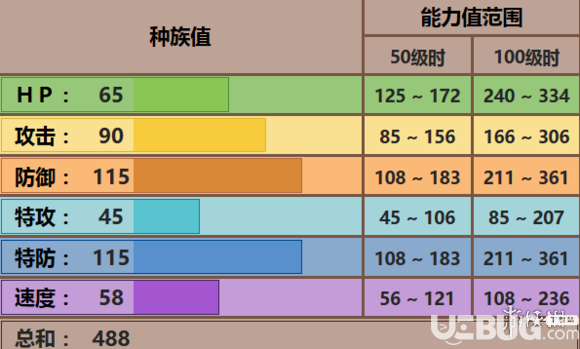 《pokemmo手游》头巾混混怎么配招