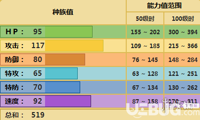 《pokemmo手游》流氓鳄怎么配招