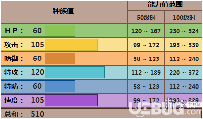 《pokemmo手游》索罗亚克怎么配招