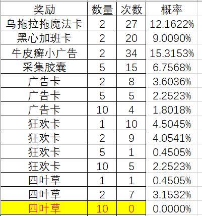 黑暗料理王大黄鸡抽奖测试-大黄鸡神秘礼物获取概率一览