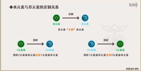 原神心妮绽放队详细玩法攻略