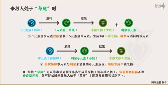 原神心妮绽放队详细玩法攻略