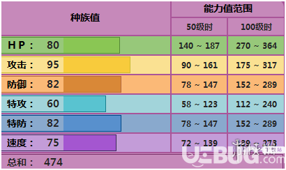 《pokemmo手游》灰尘山怎么配招