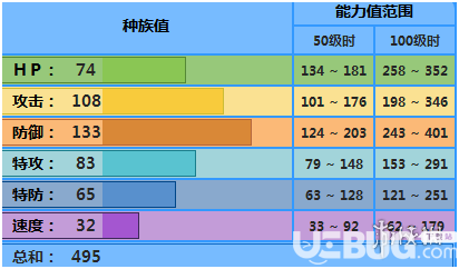 《pokemmo手游》肋骨海龟怎么配招