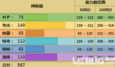 《pokemmo手游》始祖大鸟怎么配招