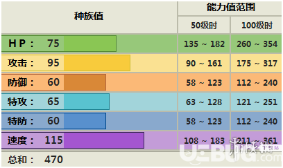 《pokemmo手游》奇诺栗鼠怎么配招