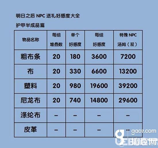 《明日之后手游》怎么给NPC送礼物